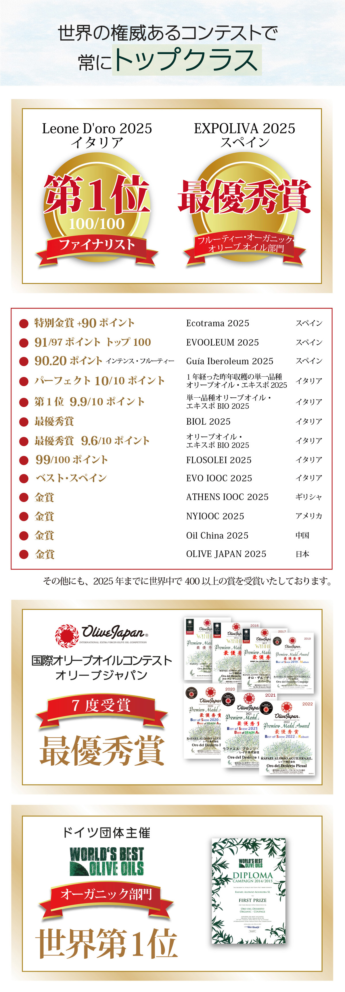 権威あるオリーブオイルコンテストで世界一位を受賞